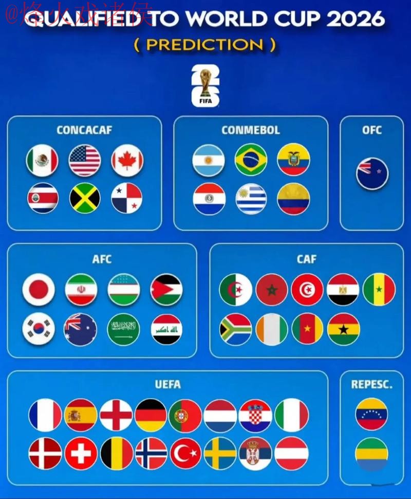 2026世界杯预测官网