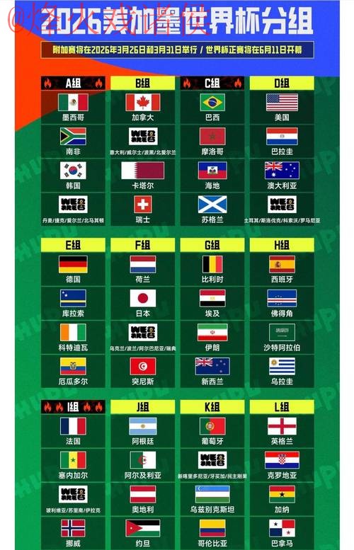 2026世界杯外围排行入口地址 2026世界杯外围排行入口地址