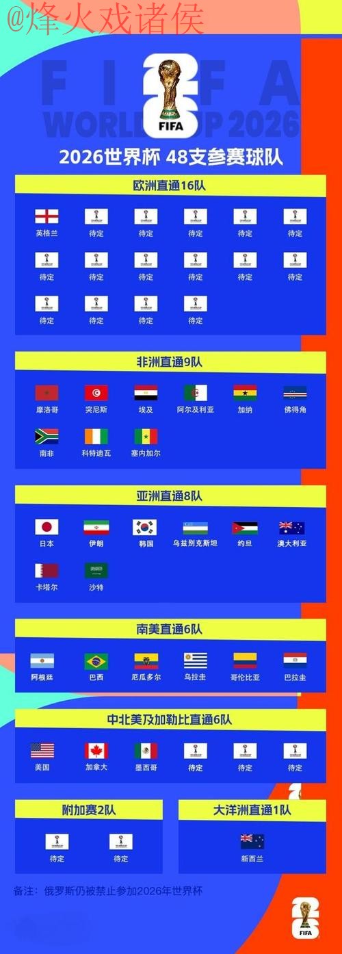 2026世界杯比分高清最新网址 2026世界杯比分高清最新网址